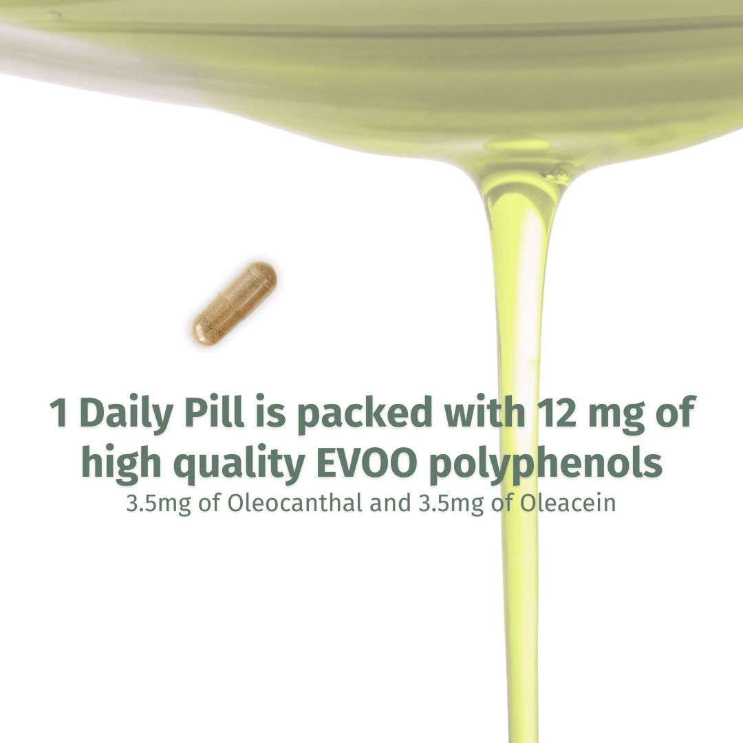 A brown OLEOCAN™ Capsule floats near a stream of greenish-yellow oil, with text: 1 daily pill delivers 12mg olive polyphenols, 3.5mg Oleocanthal, and 3.5mg Oleacein—key Mediterranean diet nutrients (90-day supply).